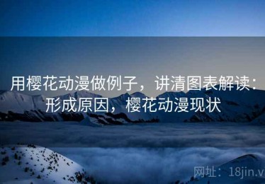 用樱花动漫做例子，讲清图表解读：形成原因，樱花动漫现状
